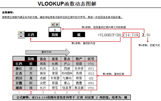 VLOOKUP函数