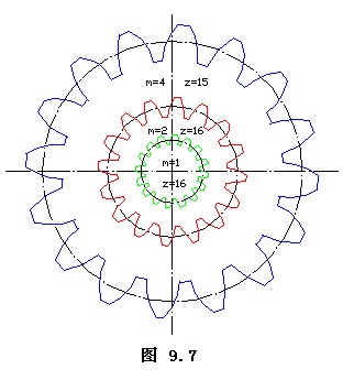 模数