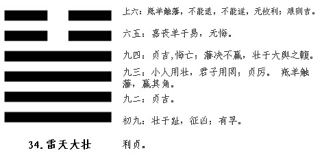 大壮卦