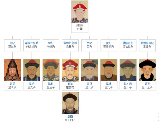 爱新觉罗·承祜