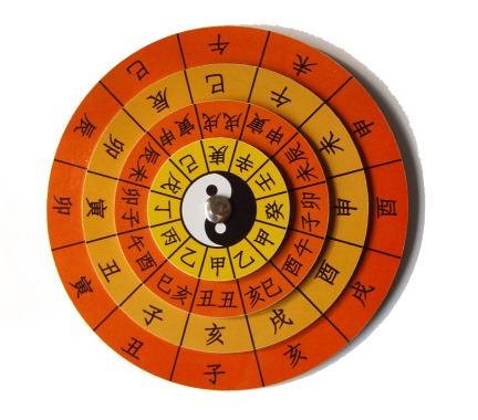 金口诀预测盘