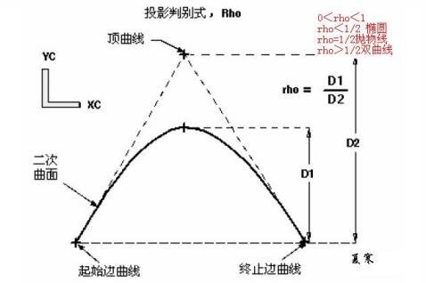 Rho值