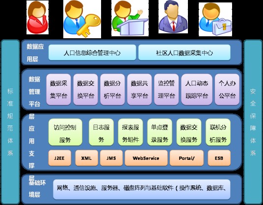 综合数据库管理系统