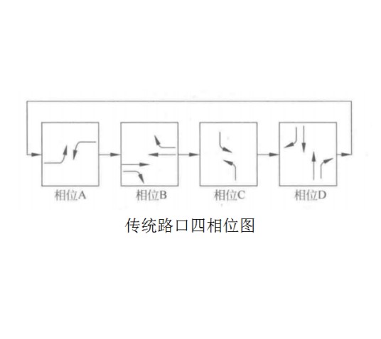 相位（交通系统术语）
