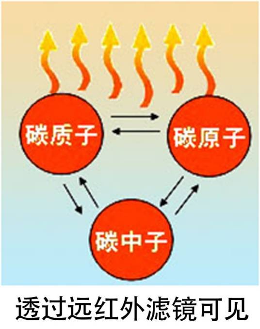 碳晶发热板