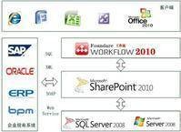 Sharepoint Workspace 2010