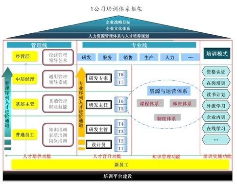 职业发展体系
