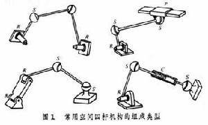 空间连杆机构