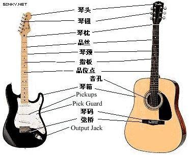 吉他英雄(吉他高手的别称)