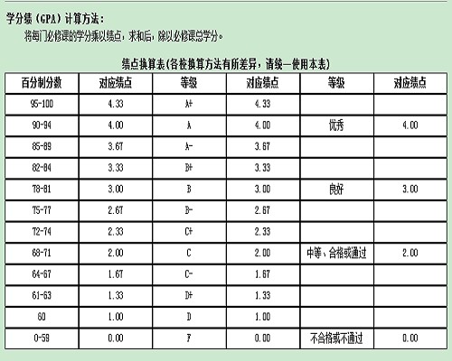 学分绩