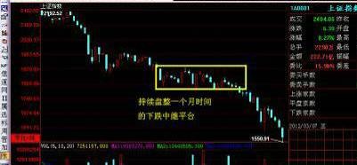 下跌中继