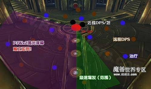 四守护