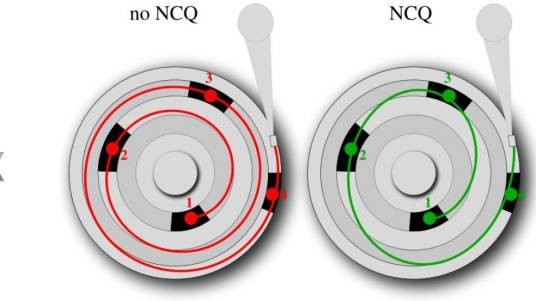 NCQ技术