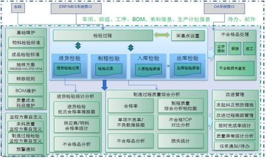 特种设备智能检验管理系统