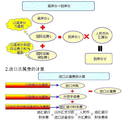 离岸价格