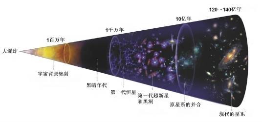 熵增原理