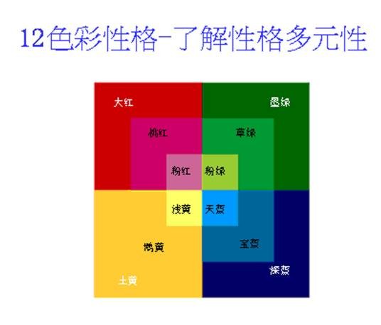 十二色彩性格本色测验