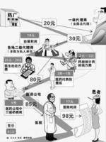 WDM营销模式