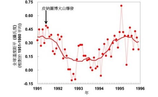 滑动平均（重力勘探和测井资料处理的低通滤波方法）