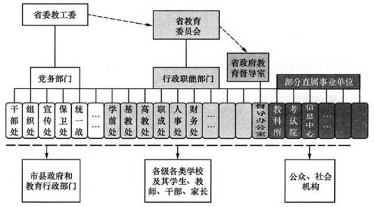 行政单位
