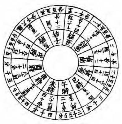 纪年(年代起名的方法)
