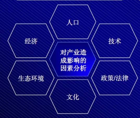 广告环境分析