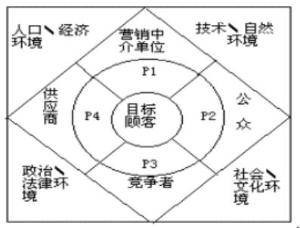 4PS-4CS--4RS