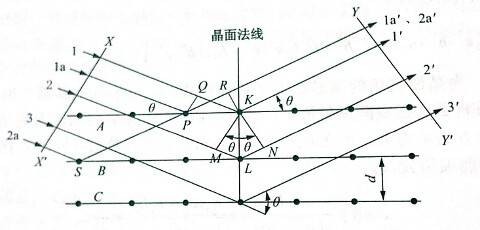 X射线衍射分析