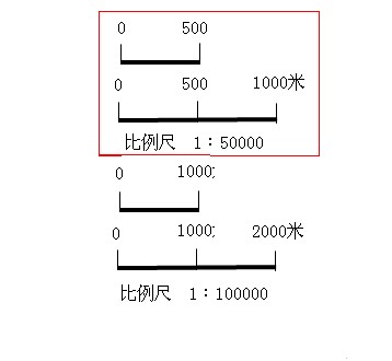线段比例尺