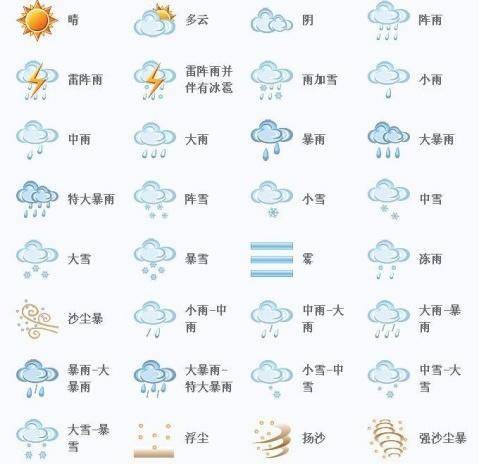 天气符号