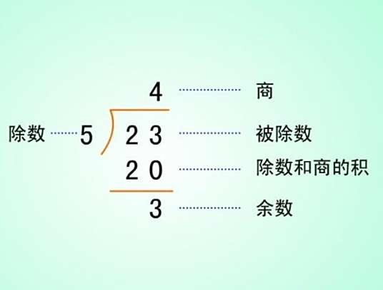 余数(数学名词)