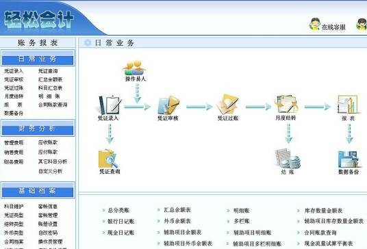 网络财务软件