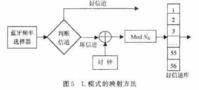 跳频技术