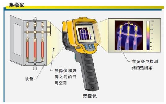红外热成像仪原理