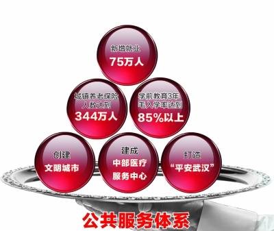 基本公共服务体系