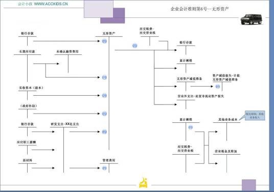左右记账法