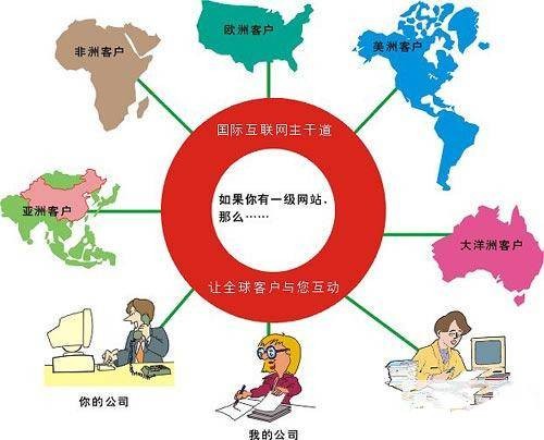 b2b（商家对商家的电子商务模式）