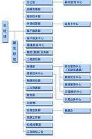 组织结构图
