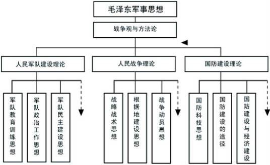人民战争理论