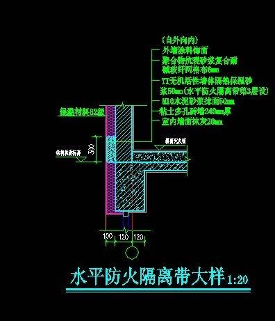 防火隔离带