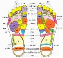 足疗(医疗术语)