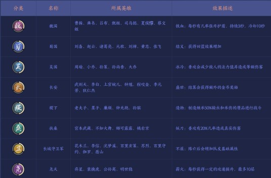 蜀国（王者荣耀模拟战阵营羁绊之一）