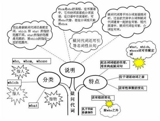 疑问句（句类的一种）