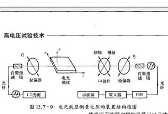 光电测量系统