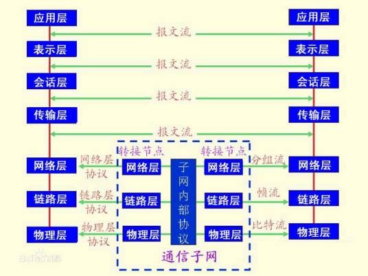 OSI（OSI技术(OrdersSourcesIdentification)）