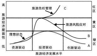 曲线游