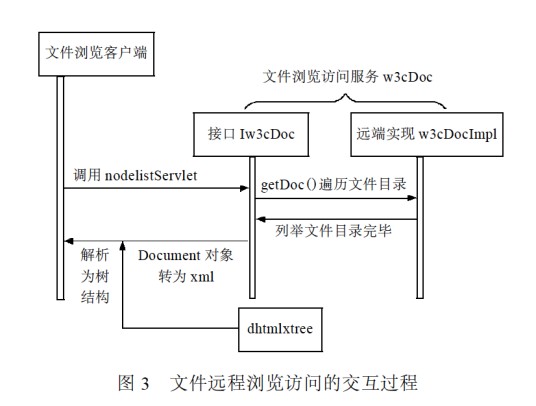 远程文件访问