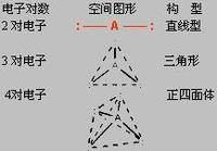 共价键理论