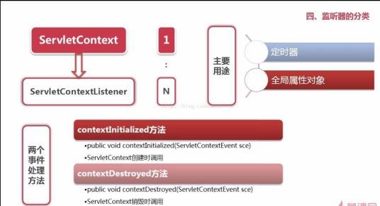 Java事件监听器