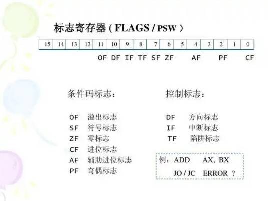 FLAG（状态标志寄存器）